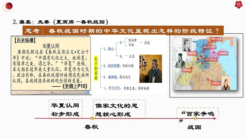 第1课中华优秀传统文化的内涵与特点（教学课件）--2023-2024学年高二下学期历史统编版（2019）选择性必修3文化交流与传播 (1)07