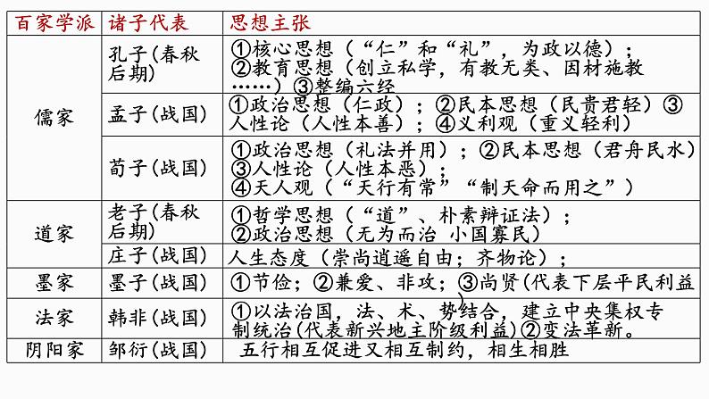 第1课中华优秀传统文化的内涵与特点（教学课件）--2023-2024学年高二下学期历史统编版（2019）选择性必修3文化交流与传播 (1)08