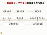 第1课中华优秀传统文化的内涵与特点（教学课件）--2023-2024学年高二下学期历史统编版（2019）选择性必修3文化交流与传播