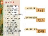 第1课中华优秀传统文化的内涵与特点课件--2023-2024学年高二下学期历史统编版（2019）选择性必修3文化交流与传播 (1)