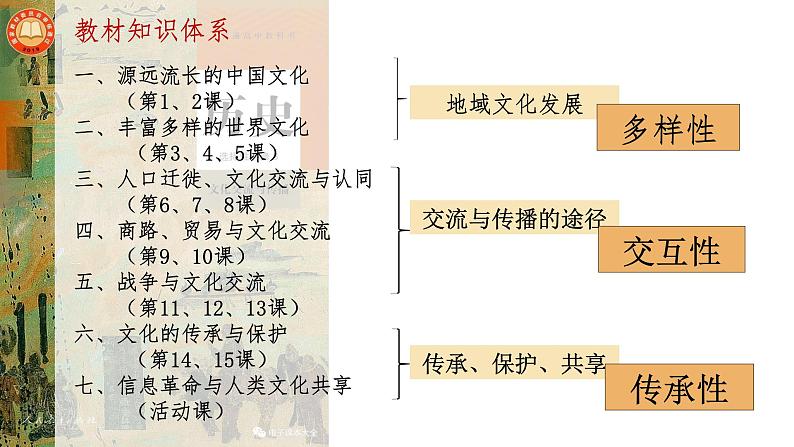 第1课中华优秀传统文化的内涵与特点课件--2023-2024学年高二下学期历史统编版（2019）选择性必修3文化交流与传播 (1)第2页