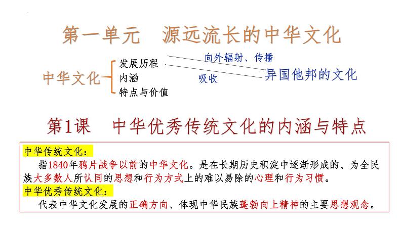 第1课中华优秀传统文化的内涵与特点课件--2023-2024学年高二下学期历史统编版（2019）选择性必修3文化交流与传播 (1)第3页