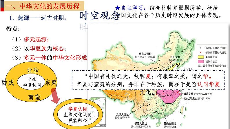 第1课中华优秀传统文化的内涵与特点课件--2023-2024学年高二下学期历史统编版（2019）选择性必修3文化交流与传播 (1)第6页