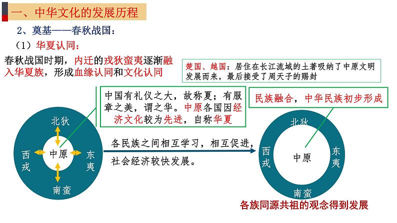 第1课中华优秀传统文化的内涵与特点课件--2023-2024学年高二下学期历史统编版（2019）选择性必修3文化交流与传播 (1)第7页