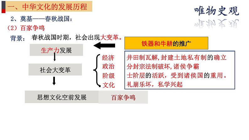 第1课中华优秀传统文化的内涵与特点课件--2023-2024学年高二下学期历史统编版（2019）选择性必修3文化交流与传播 (1)第8页