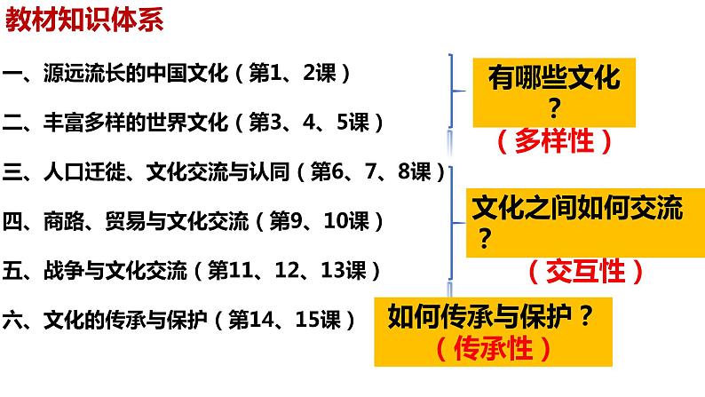 第1课中华优秀传统文化的内涵与特点课件--2023-2024学年高二下学期历史统编版（2019）选择性必修3文化交流与传播 (2)第4页