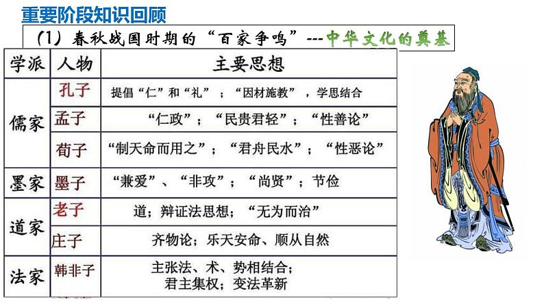 第1课中华优秀传统文化的内涵与特点课件--2023-2024学年高二下学期历史统编版（2019）选择性必修3文化交流与传播 (3)08