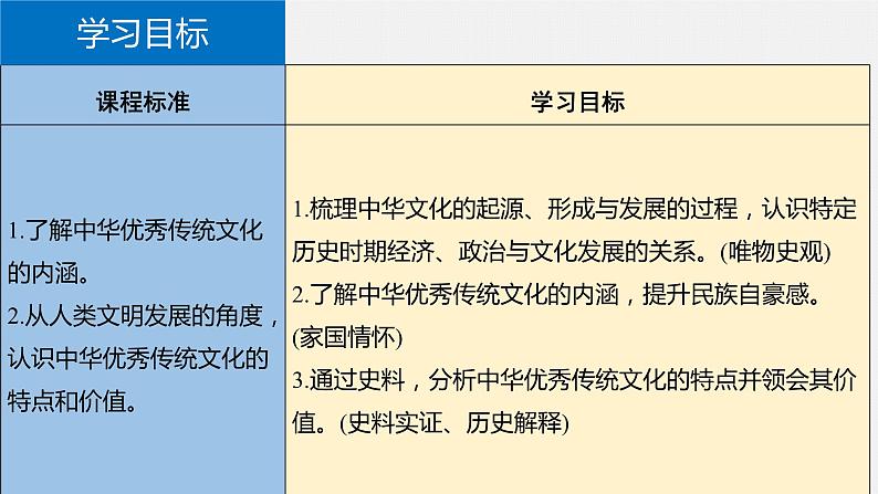 第1课中华优秀传统文化的内涵与特点课件--2023-2024学年高二下学期历史统编版（2019）选择性必修3文化交流与传播 (4)03