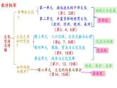第1课中华优秀传统文化的内涵与特点课件---2023-2024学年高中历史统编版（2019）选择性必修3