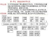 第1课中华优秀传统文化的内涵与特点课件---2023-2024学年高中历史统编版（2019）选择性必修3