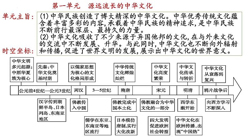 第1课中华优秀传统文化的内涵与特点课件---2023-2024学年高中历史统编版（2019）选择性必修3第5页