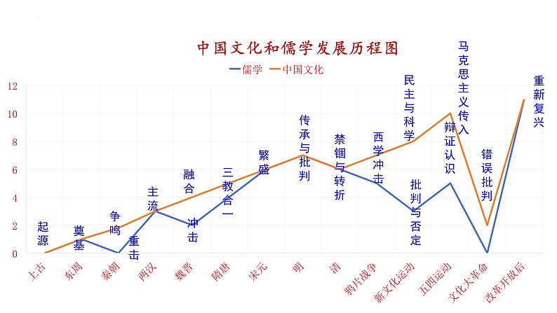 第1课中华优秀传统文化的内涵与特点课件---2023-2024学年高中历史统编版（2019）选择性必修3第8页