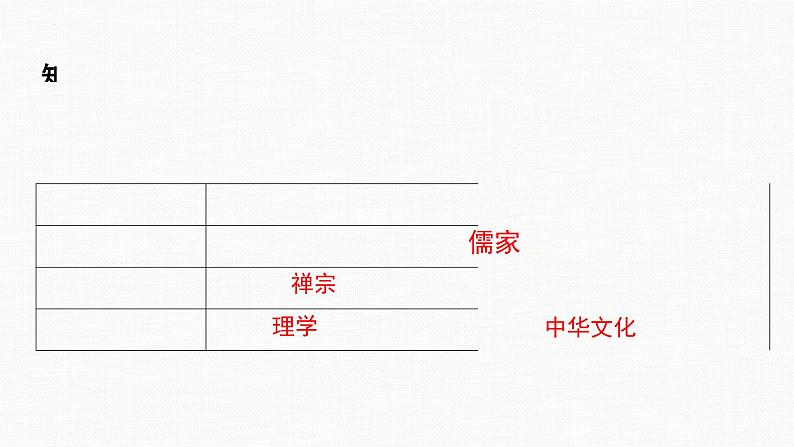 第2课中华文化的世界意义课件--2023-2024学年高二下学期历史统编版（2019）选择性必修3文化交流与传播 (2)06