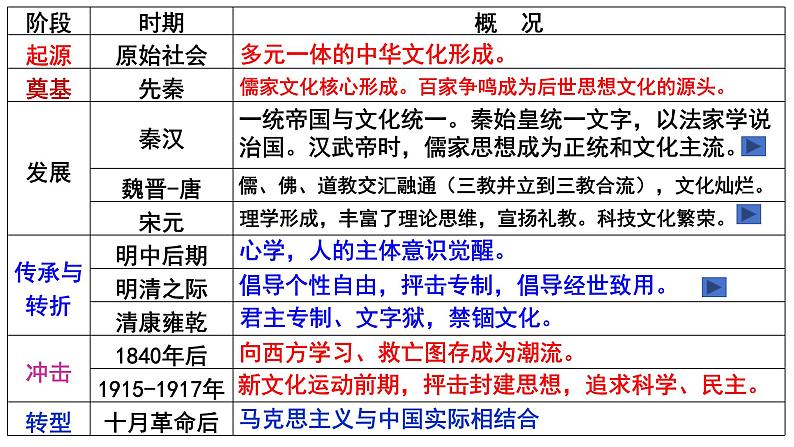 第2课中华文化的世界意义课件--2023-2024学年高中历史统编版（2019）选择性必修三文化交流与传播 (1)07