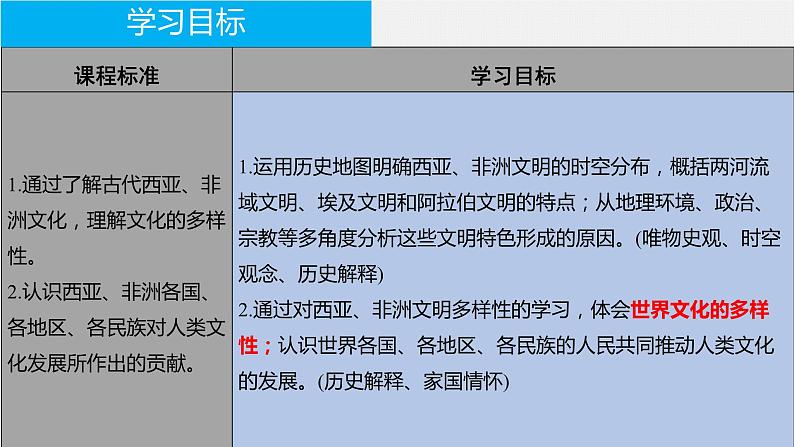 第3课+古代西亚、非洲文化+课件--2023-2024学年高中历史统编版（2019）选择性必修3第3页