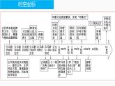 第3课+古代西亚、非洲文化+课件--2023-2024学年高中历史统编版（2019）选择性必修3