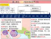 第3课古代西亚、非洲文化课件--2023-2024学年高二下学期历史统编版（2019）选择性必修3文化交流与传播 (1)