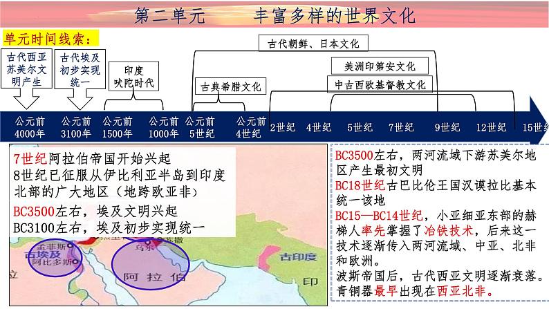 第3课古代西亚、非洲文化课件--2023-2024学年高二下学期历史统编版（2019）选择性必修3文化交流与传播 (1)01