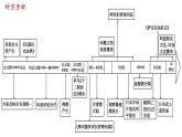 第3课古代西亚、非洲文化课件--2023-2024学年高二下学期历史统编版（2019）选择性必修3文化交流与传播