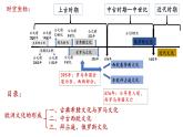 第4课欧洲文化的形成课件--2023-2024学年高二下学期历史统编版（2019）选择性必修3文化交流与传播