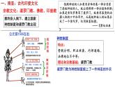 第5课南亚、东亚与美洲的文化课件--2023-2024学年高二下学期历史统编版（2019）选择性必修3文化交流与传播