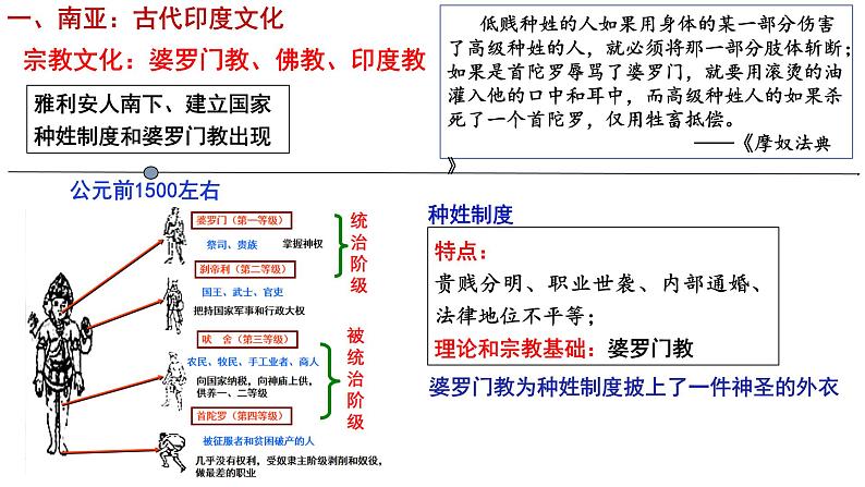 第5课南亚、东亚与美洲的文化课件--2023-2024学年高二下学期历史统编版（2019）选择性必修3文化交流与传播第5页