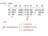 第5课南亚、东亚与美洲的文化课件---2023-2024学年高中历史统编版（2019）选择性必修3