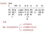 第5课南亚、东亚与美洲的文化课件---2023-2024学年高中历史统编版（2019）选择性必修3