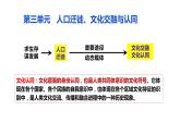 第6课古代人类的迁徙和区域文化的形成（教学课件）--2023-2024学年高二下学期历史统编版（2019）选择性必修3文化交流与传播