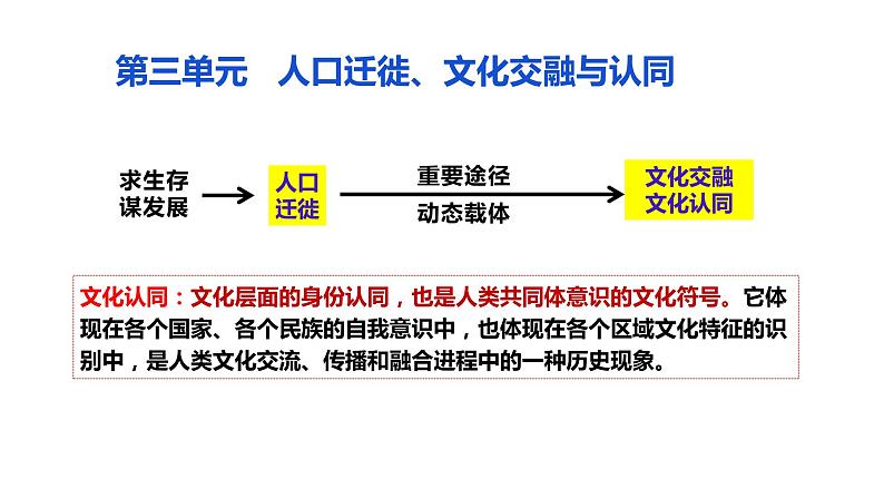 第6课古代人类的迁徙和区域文化的形成（教学课件）--2023-2024学年高二下学期历史统编版（2019）选择性必修3文化交流与传播01