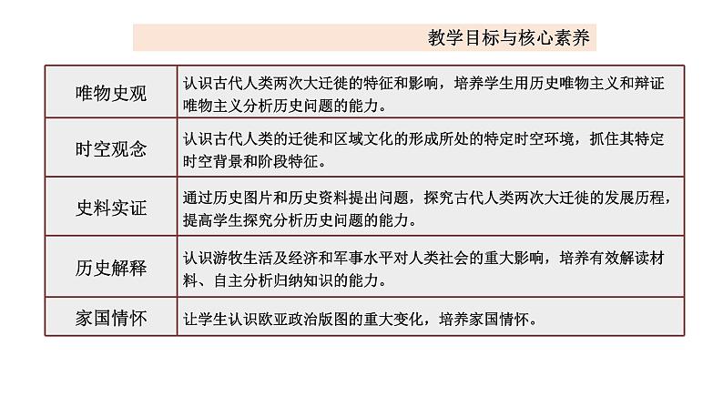 第6课古代人类的迁徙和区域文化的形成课件--2023-2024学年高二下学期历史统编版（2019）选择性必修3文化交流与传播第4页