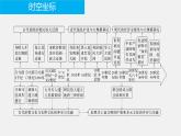 第6课古代人类的迁徙和区域文化的形成课件--2023-2024学年高中历史统编版（2019）选择性必修3