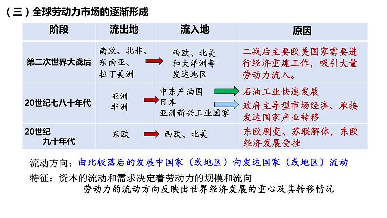 第8课现代社会的移民和多元文化课件--2023-2024学年高中历史统编版（2019）选择性必修三04