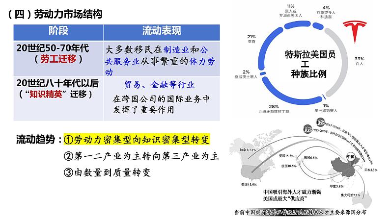 第8课现代社会的移民和多元文化课件--2023-2024学年高中历史统编版（2019）选择性必修三05