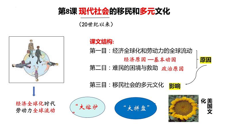 第8课现代社会的移民和多元文化课件--2023-2024学年统编版（2019）高中历史选择性必修3文化交流与传播02