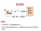 第9课古代的商路、贸易与文化交流课件--2023-2024学年高二下学期历史统编版（2019）选择性必修3文化交流与传播 (1)