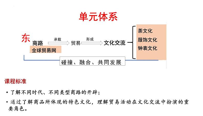 第9课古代的商路、贸易与文化交流课件--2023-2024学年高二下学期历史统编版（2019）选择性必修3文化交流与传播 (1)01