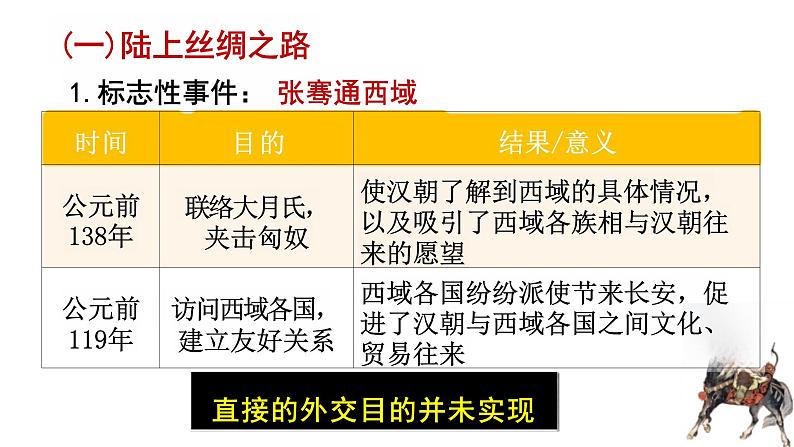 第9课古代的商路、贸易与文化交流课件--2023-2024学年高二下学期历史统编版（2019）选择性必修3文化交流与传播第7页