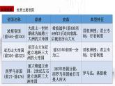 第11课《古代战争与地域文化的演变》课件--2023-2024学年高二下学期历史统编版（2019）选择性必修3文化交流与传播