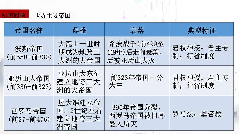 第11课《古代战争与地域文化的演变》课件--2023-2024学年高二下学期历史统编版（2019）选择性必修3文化交流与传播第2页