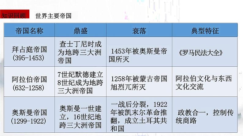 第11课《古代战争与地域文化的演变》课件--2023-2024学年高二下学期历史统编版（2019）选择性必修3文化交流与传播第3页