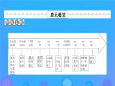第11课古代战争与地域文化的演变课件--2023-2024学年高二下学期历史统编版（2019）选择性必修3文化交流与传播 (2)