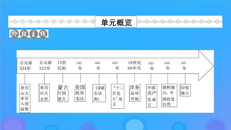 第11课古代战争与地域文化的演变课件--2023-2024学年高二下学期历史统编版（2019）选择性必修3文化交流与传播 (2)第2页