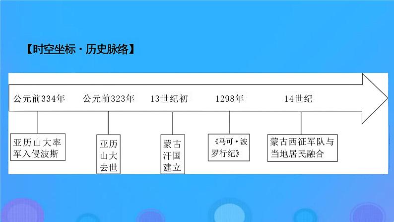 第11课古代战争与地域文化的演变课件--2023-2024学年高二下学期历史统编版（2019）选择性必修3文化交流与传播 (2)第7页