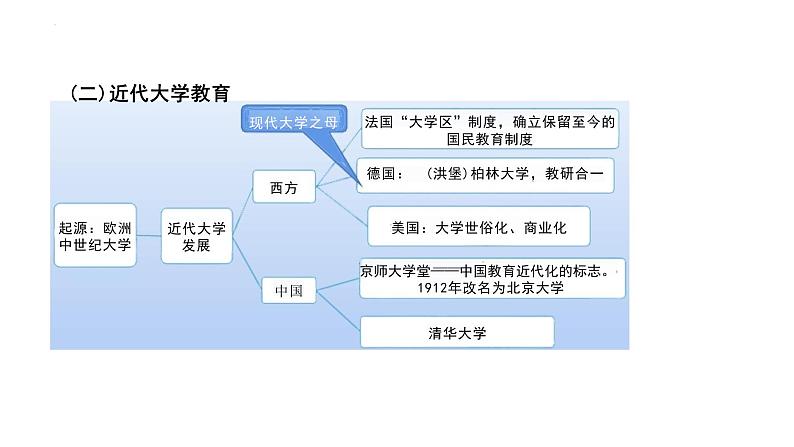 第14课文化传承的多种载体及其发展课件--2023-2024学年高二下学期历史统编版（2019）选择性必修3文化交流与传播第7页