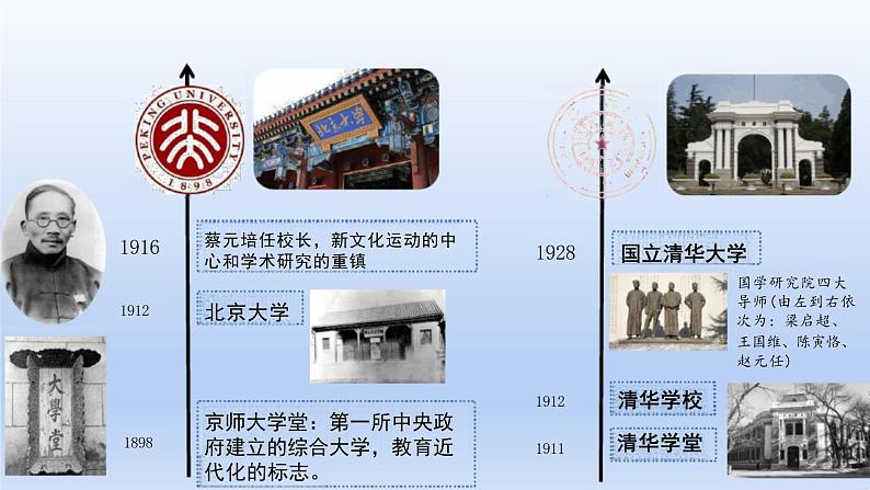 第14课文化传承的多种载体及其发展课件--2023-2024学年高二下学期历史统编版（2019）选择性必修3文化交流与传播第8页