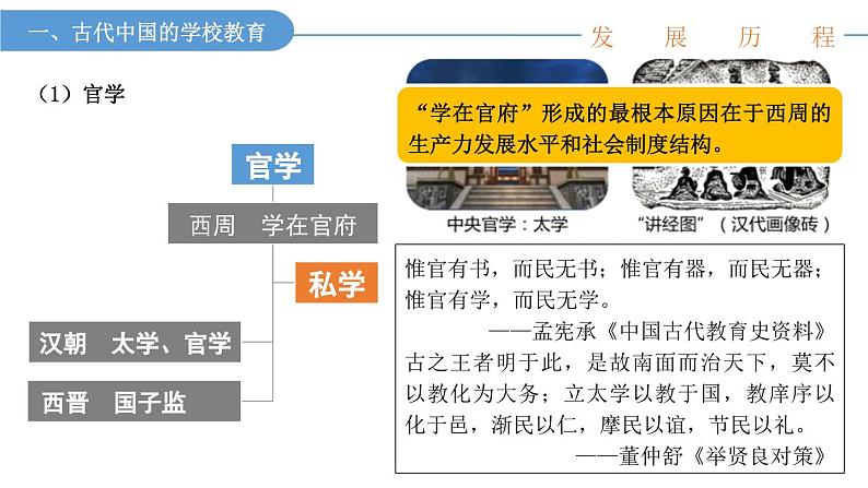 第14课文化传承的多种载体及其发展课件--2023-2024学年高二下学期历史统编版（2019）选择性必修3文化交流与传播 (3)第6页