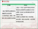 第二单元丰富多样的世界文化（单元整合）课件---2024届高三历史统编版（2019）选择性必修3