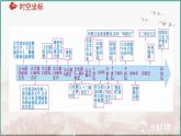 第二单元丰富多样的世界文化（单元整合）课件---2024届高三历史统编版（2019）选择性必修3