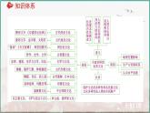 第二单元丰富多样的世界文化（单元整合）课件---2024届高三历史统编版（2019）选择性必修3